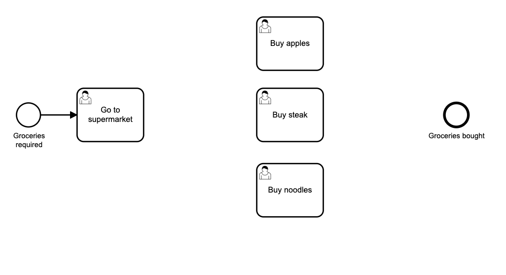 Process Diagram