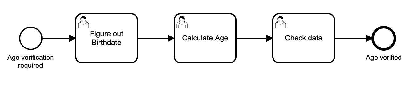 Task handler