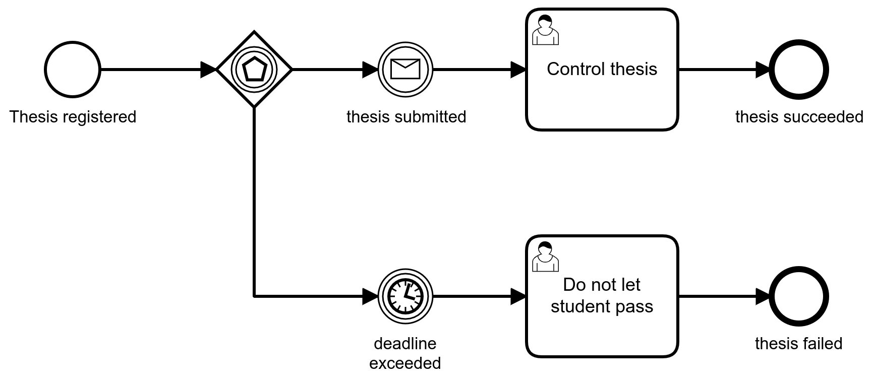 process_event_based_gateway