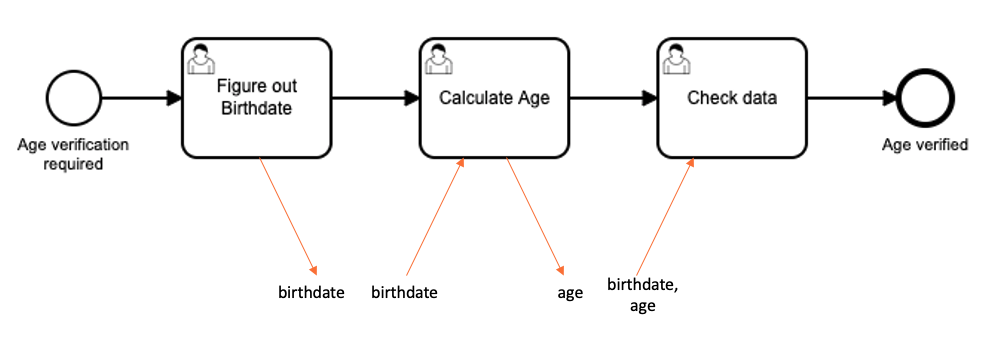 Input output variables