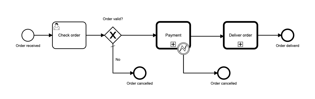 process_event