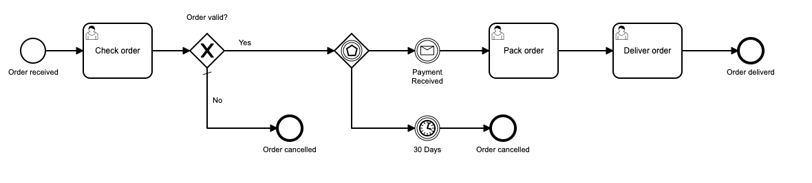 process_event