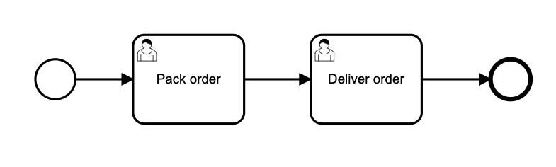 process_event