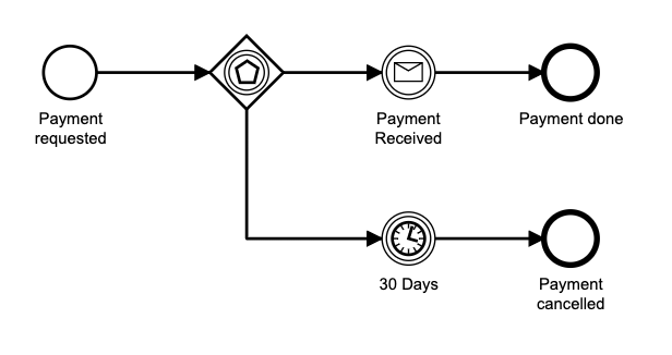 process_event