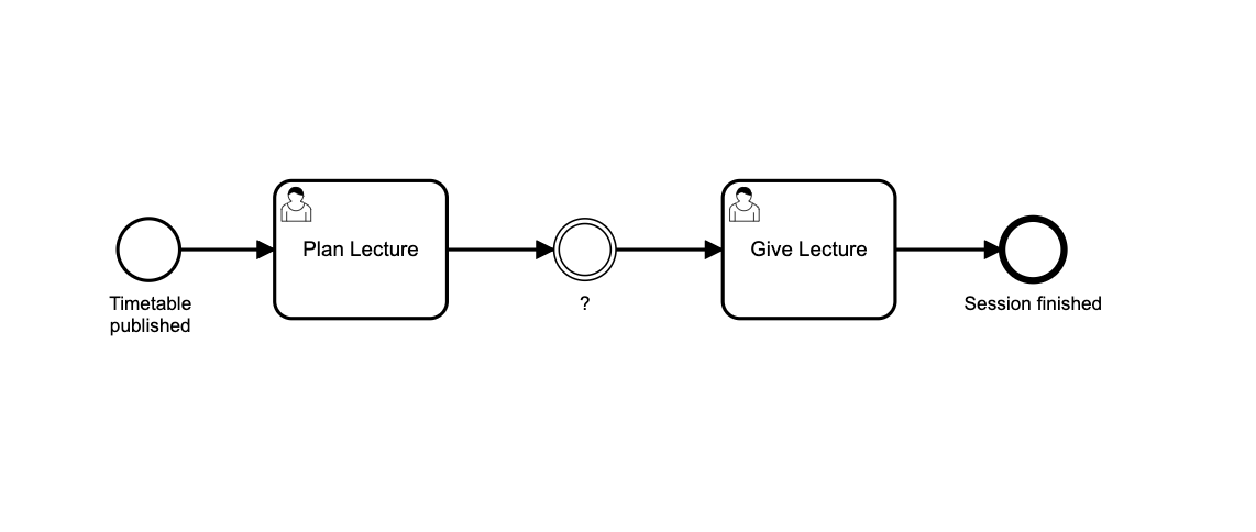 process_timer