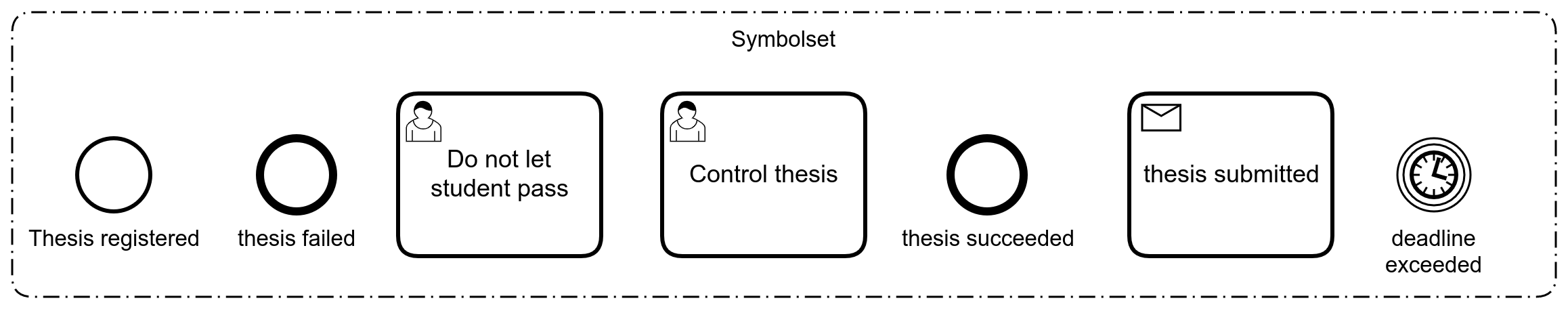 process_event_based_gateway